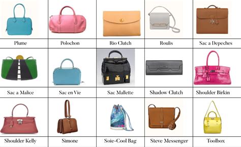 hermes bag guide